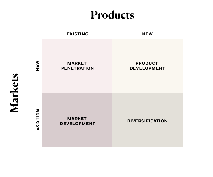 Matrice di prodotto: Come influisce sulle vostre strategie di vendita?