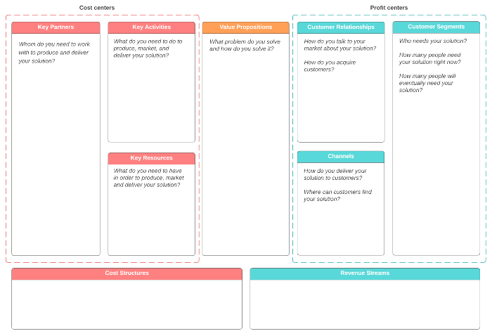 customer segment value proposition canvas