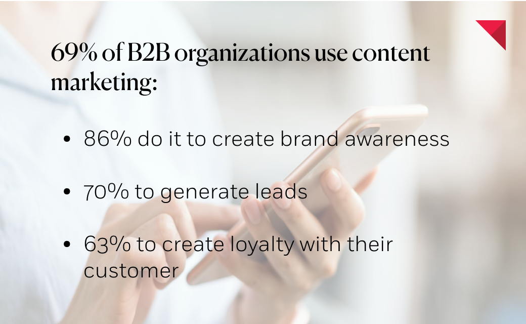 B2B content marketing data