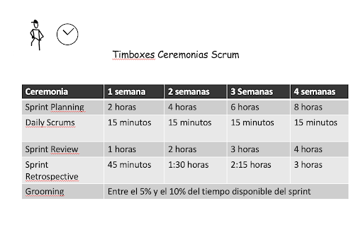 Eventi Scrum Team