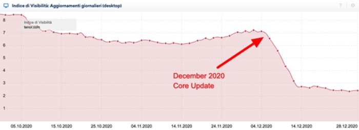 Google Core Updates dicembre 2020