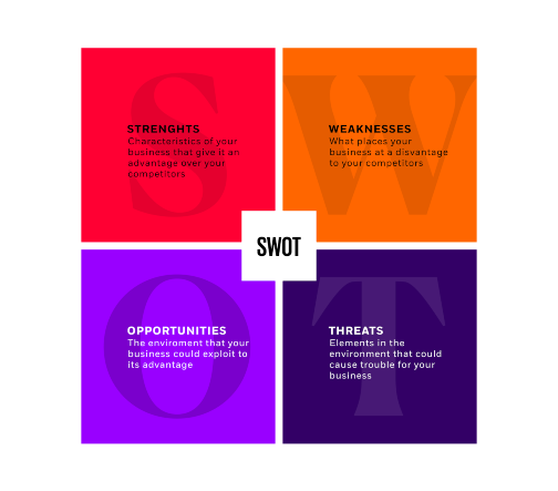 Análisis SWOT marketing digital