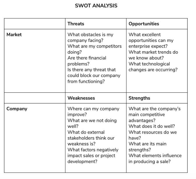 SWOT analysis