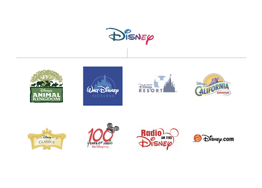 disney brand architecture