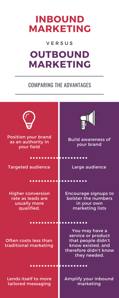 Inbound Marketing vs Outbound Marketing: the differences