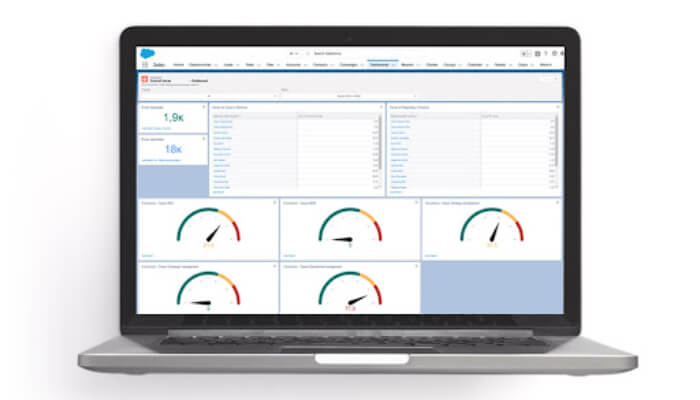Personalized dashboards for Salesforce project management 
