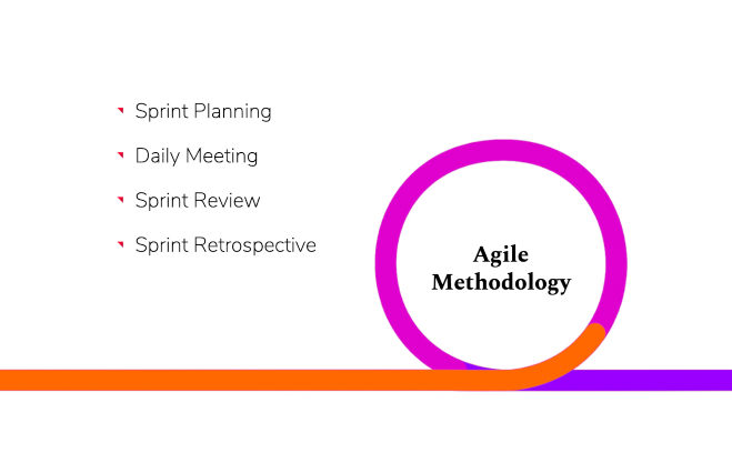 Cómo plantear un sprint en la metodología Agile