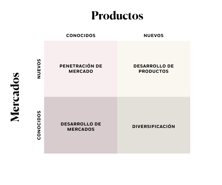 Matriz de producto: ¿Cómo afecta a tus estrategias de ventas?