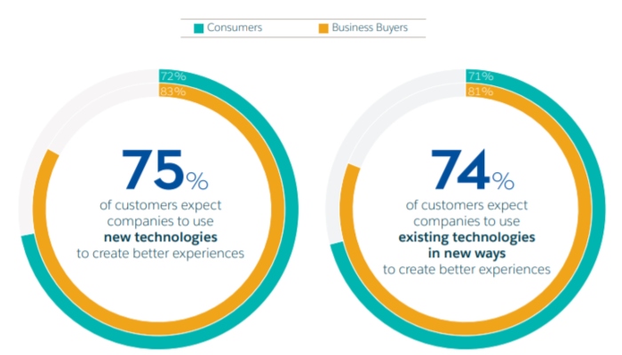 impact of fourth industrial revolution on society