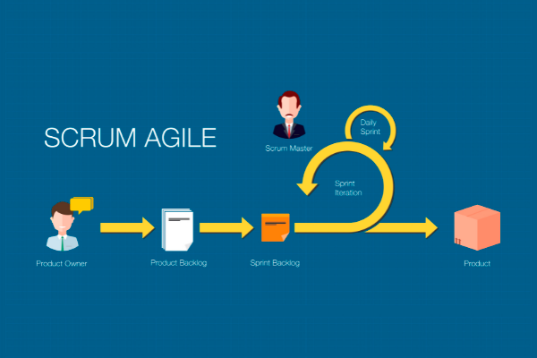 scrum agile 