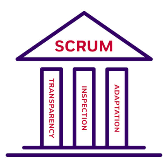 How do we introduce the Agile Methodology and Scrum into virtual teams?