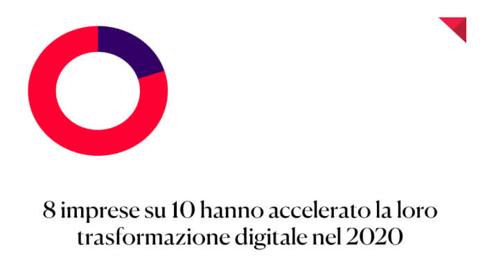 accelerare il processo di trasformazione digitale