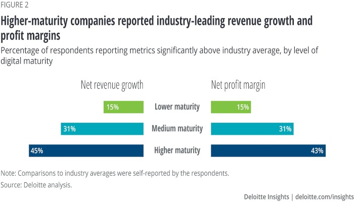 small business innovation research