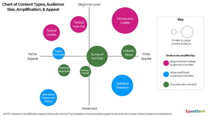 Strategy content model by Rand Fishkin