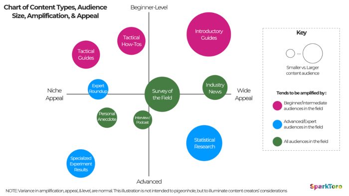 modello di strategia per i contenuti di Rand Fishkin