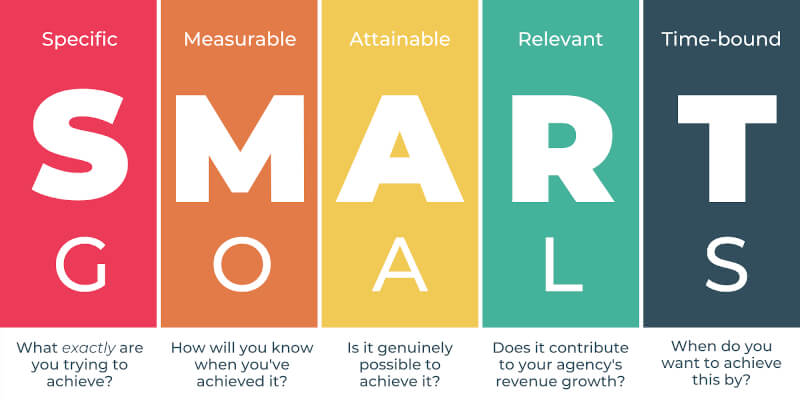 Smart goals y cómo conseguirlos con acciones de marketing digital