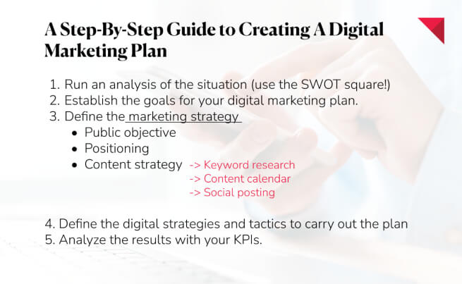 Steps to make a digital marketing plan  2021