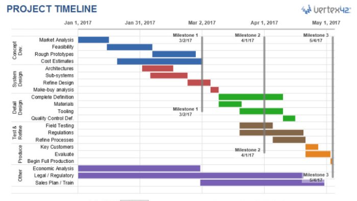 Project Timeline Excel