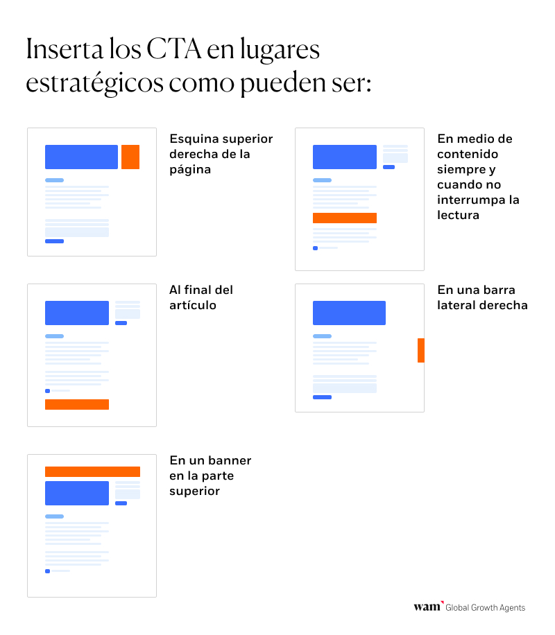 Dónde insertar los CTAs en tu blog