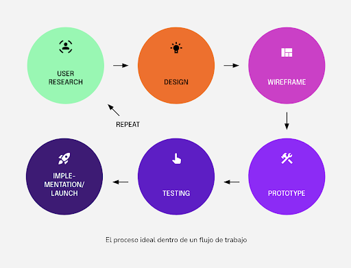 diseño de experiencia de usuario