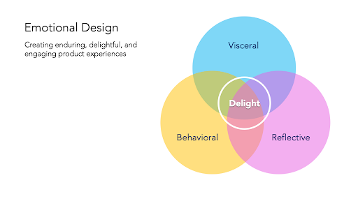 que es la experiencia de usuario ux